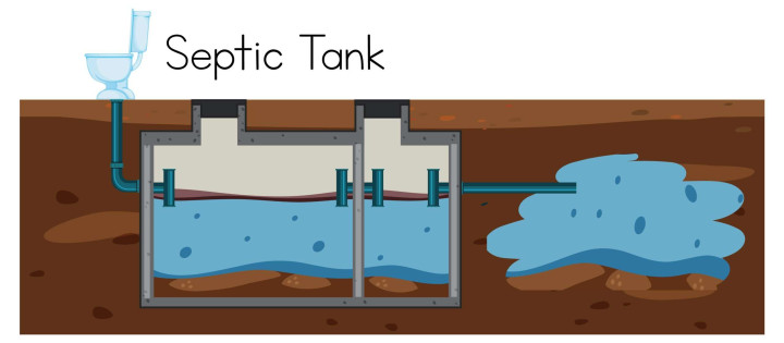 Instalasi & Perbaikan Septic Tank Pontianak – Aman, Kokoh, Anti Bocor Pontianak